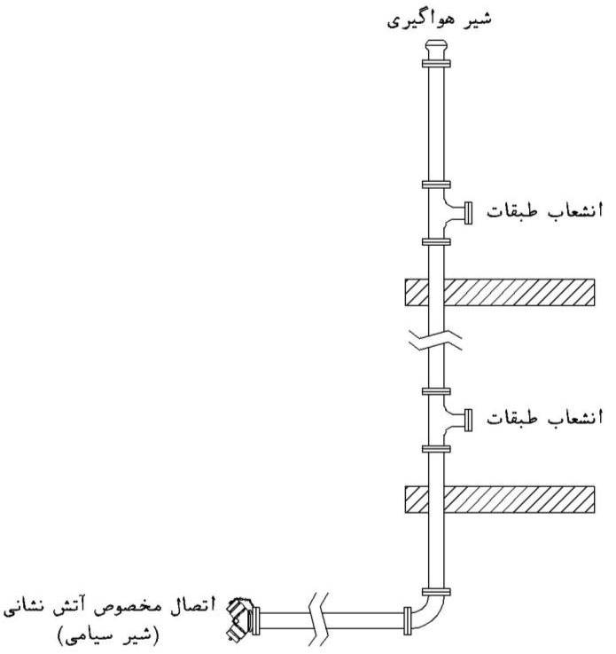 رایزر خشک آتش نشانی