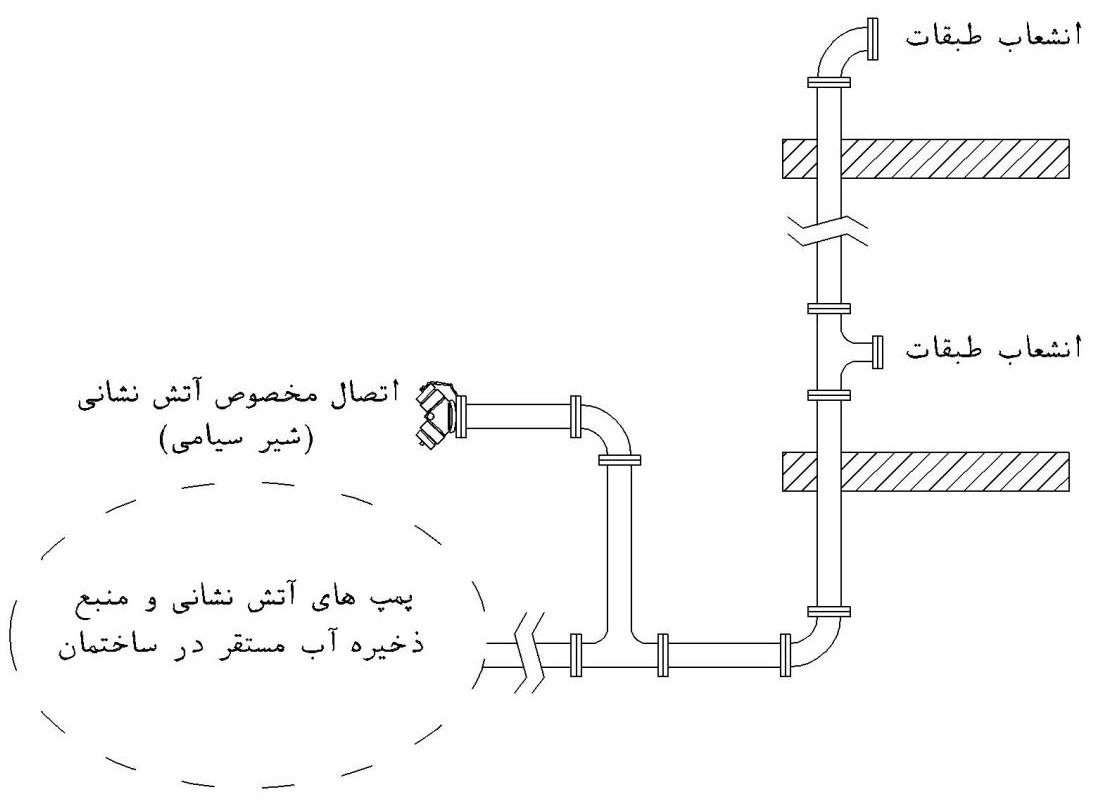 رایزر ترکیبی آتش نشانی