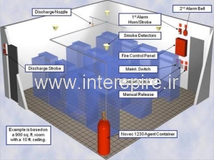 سیستم اعلام و اطفاء حریق اتاق سرور